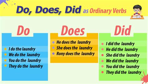 Grammar: When to Use Do, Does, and Did .